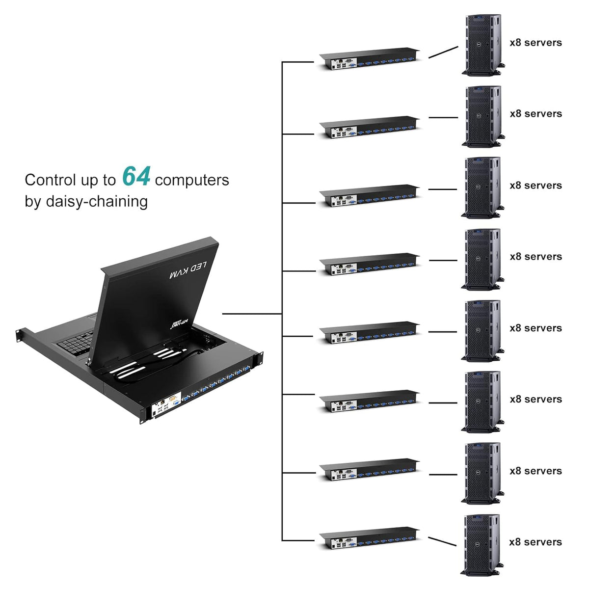 8 Port Rack Mount IP KVM Switch with 17 inch LCD Monitor E92929
