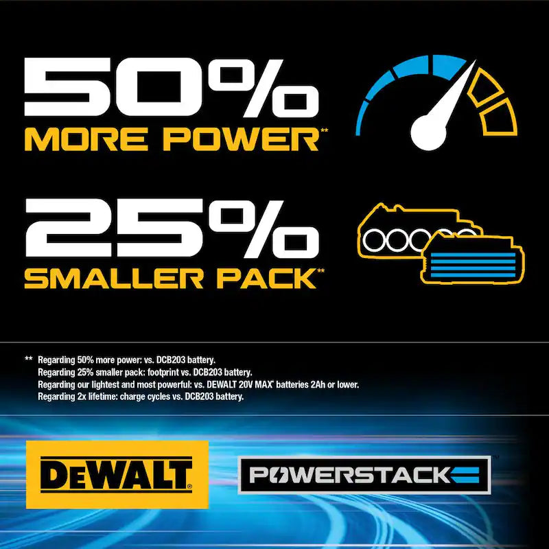 20-Volt Lithium-Ion Batteries and Charger V877473