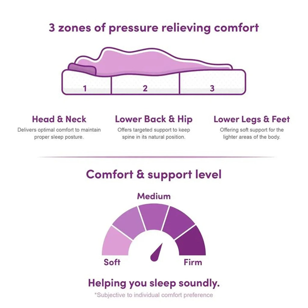 Twin 12 inch Hybrid Gel Memory Foam Mattress O452