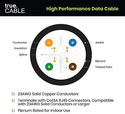 Cat6a Plenum CMP 1000ft Green 23AWG Bare Copper O401