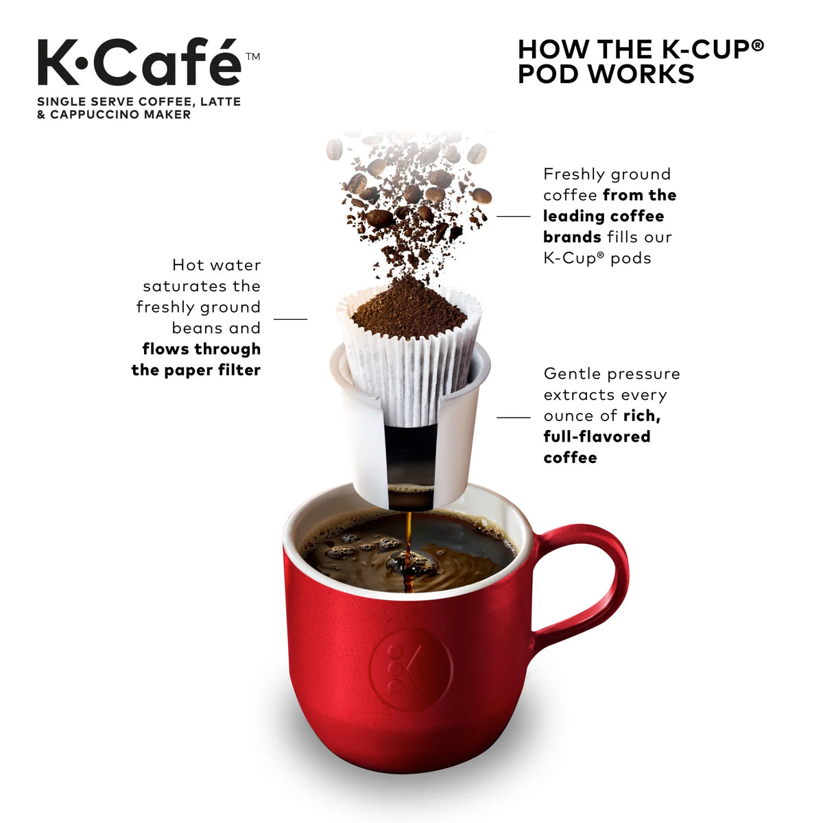 Single Serve K-Cup Coffee Maker G613936