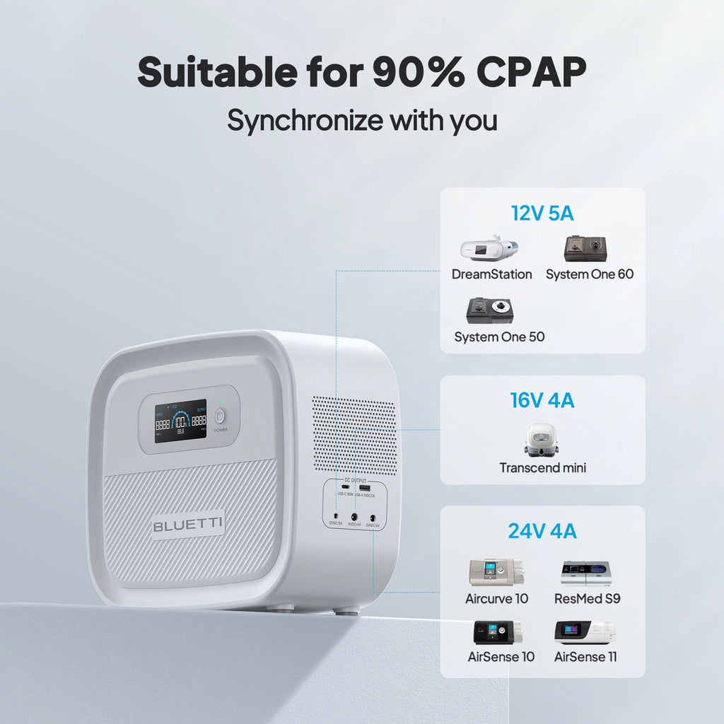 614Wh Power Bank for CPAP Machine I18247