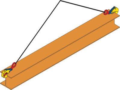 Beam Clamps for H-Beam/I-Beams, 4400 lbs Capacity D7786