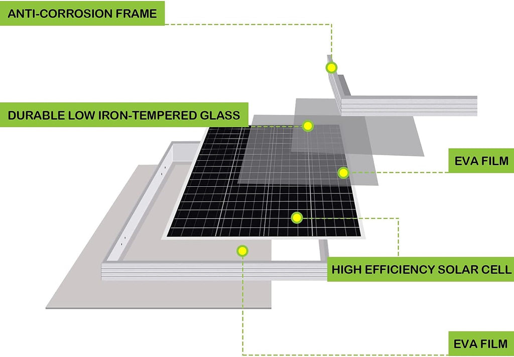 100 Watt 12 Volt Monocrystalline Solar Panel Starter Kit V31353
