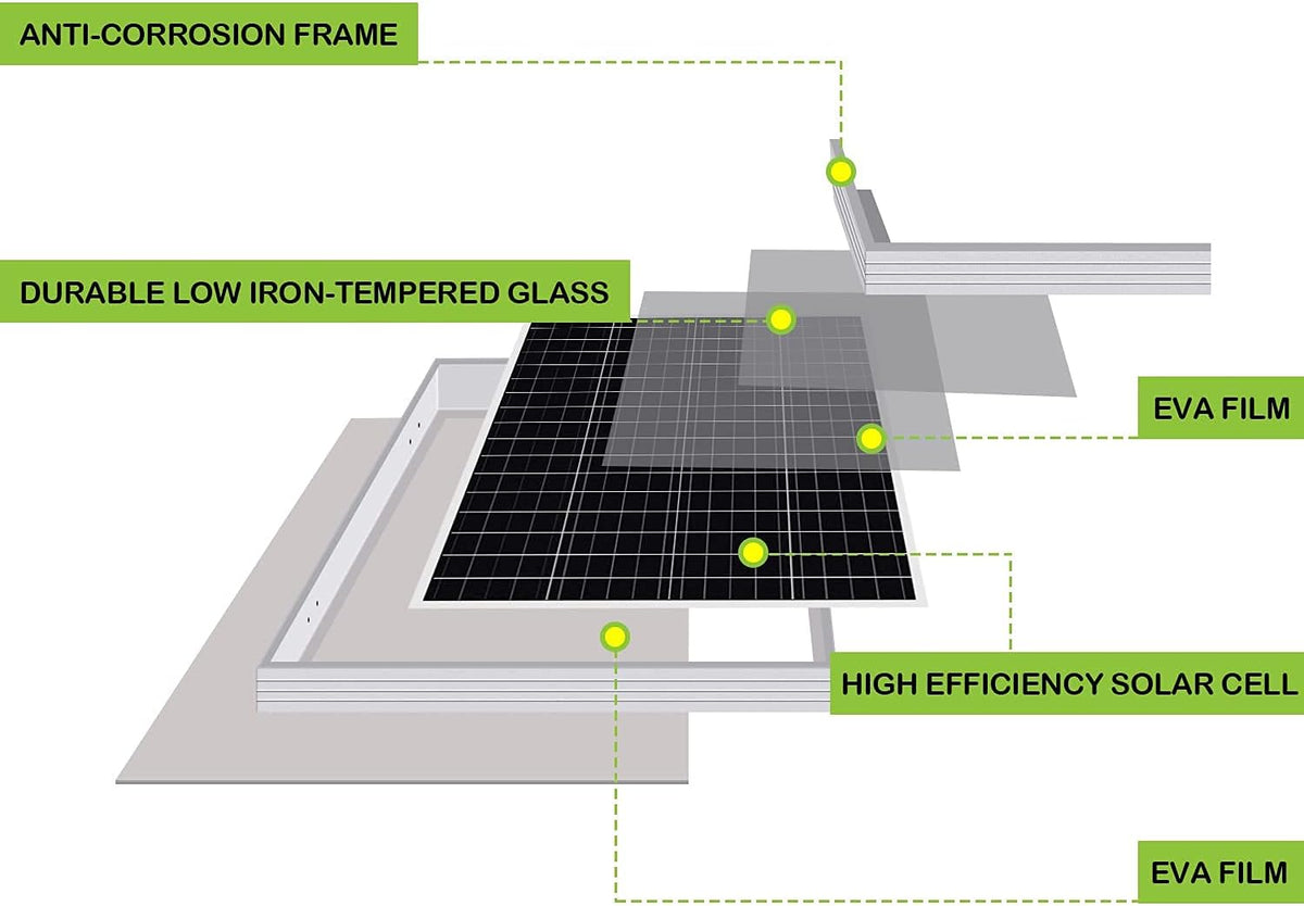 100 Watt 12 Volt Monocrystalline Solar Panel Starter Kit V31353