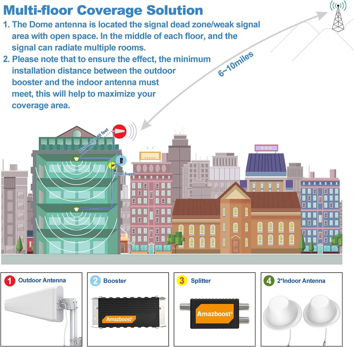 Cell Phone Booster with Interior Dome Antennas A105793