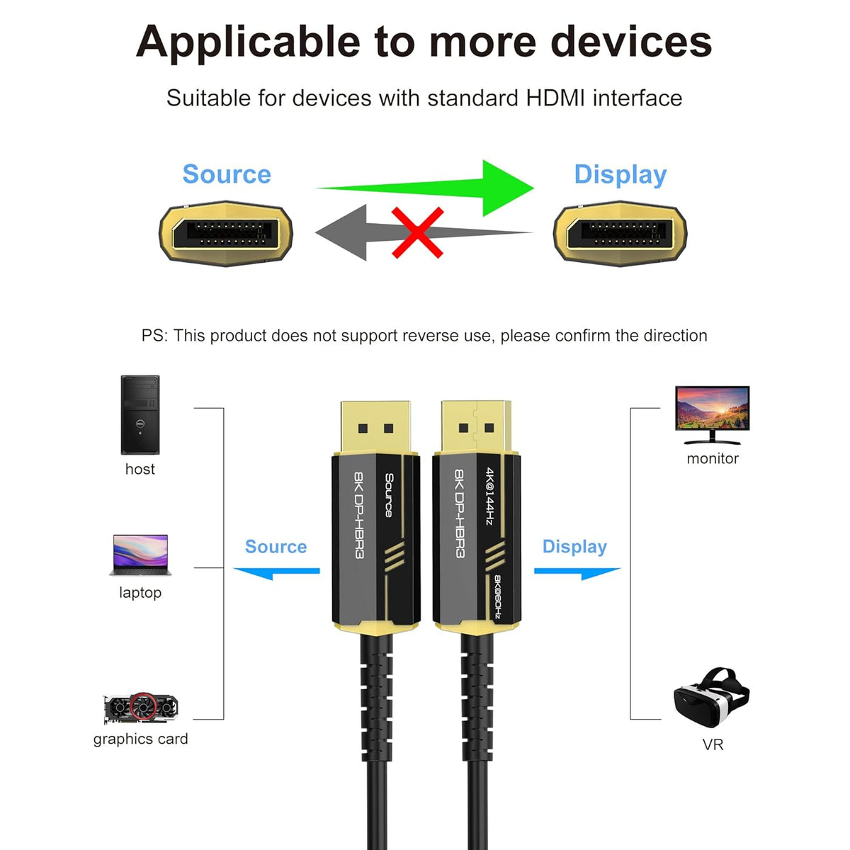 Fiber Optic DisplayPort Cable 50ft R84963