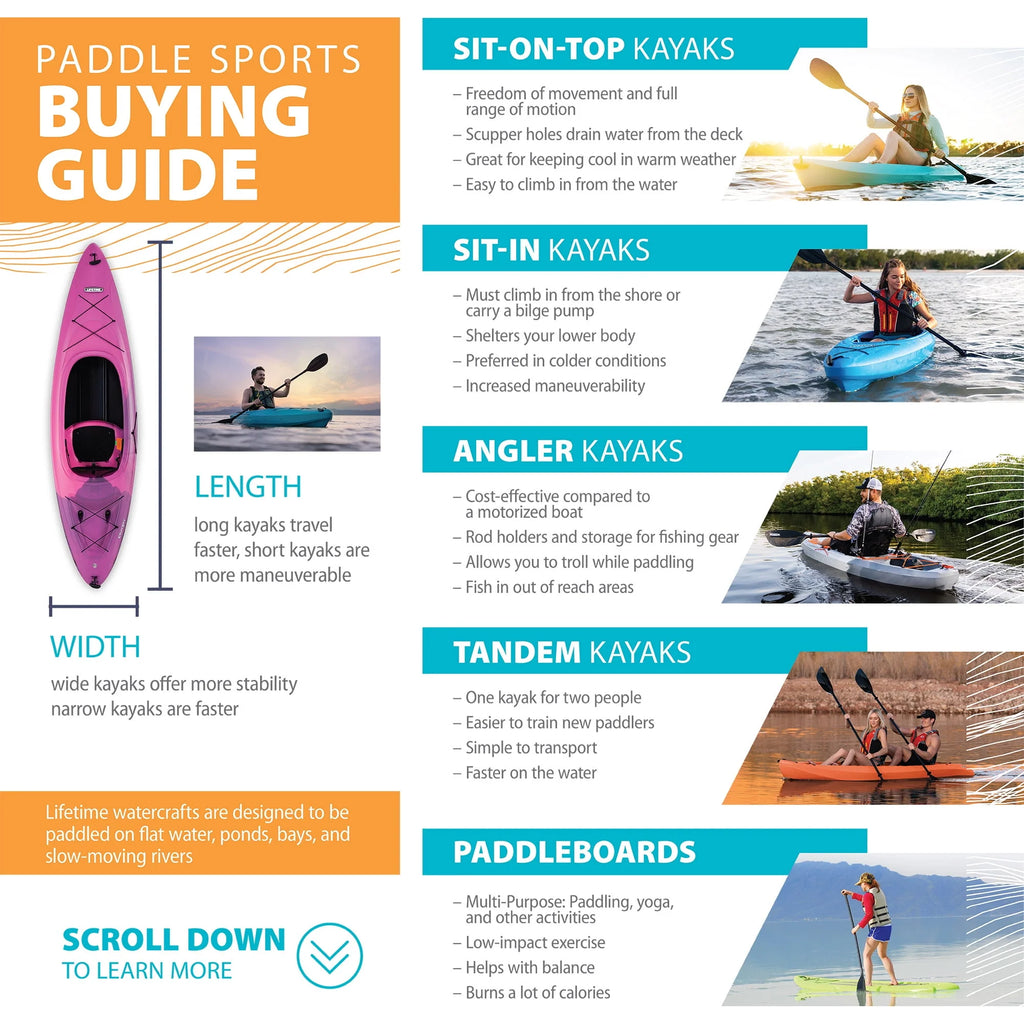 6 ft Youth Kayak Blue W887