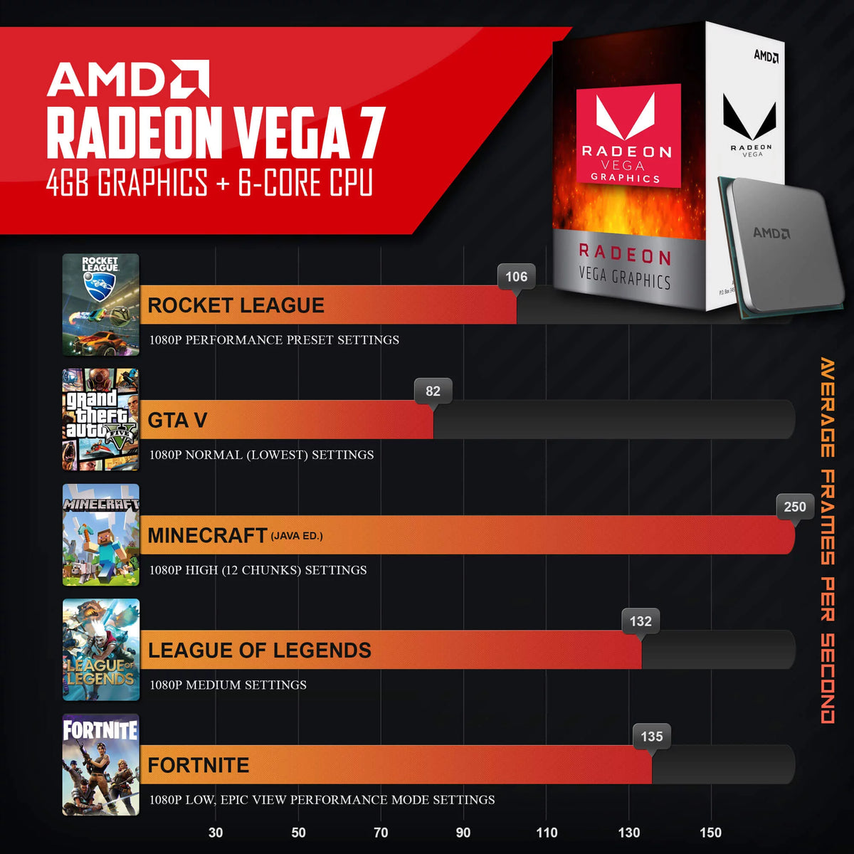 Prebuilt Gaming PC AMD Ryzen 5 5600G 1TB SSD 16GB DDR4 Windows 11 Desktop Computer M51542