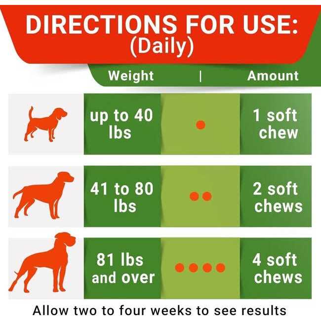 Coprophagia Deterrent Chew Supplement for Dogs U18682